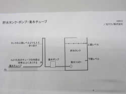 第592回例会報告